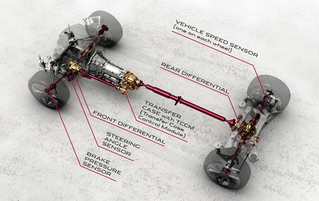The addition of a transfer case allows this previouly rear-wheel-drive powetrain configuration to add all-wheel drive capability without taking up a significant amount more space. Photo Courtesy of Jaguar